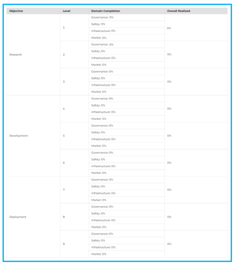 Table 4